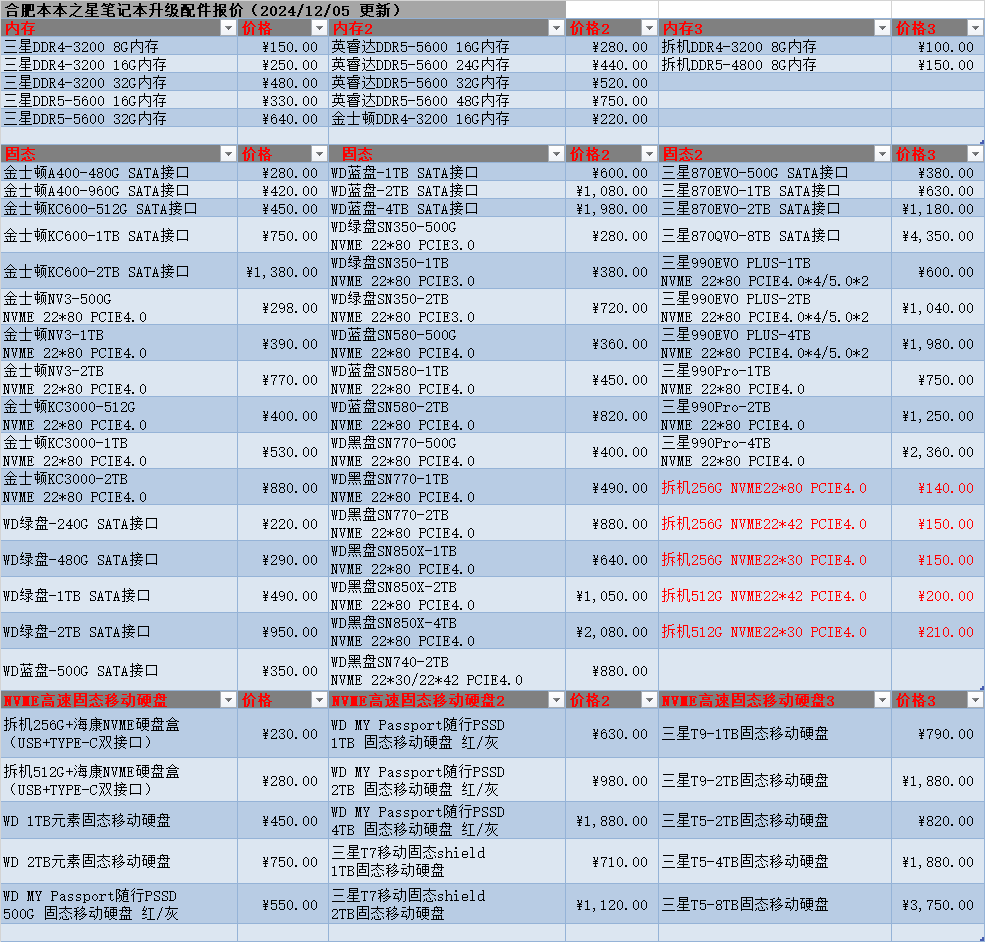 配件报价230111.png